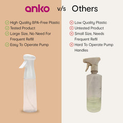 Anko Oil Spray Bottle for Cooking | Pumping & Mist Producing Oil Dispenser for Kitchen | Oil Spray Bottle For Cooking | Ideal for Cooking, Baking, Roasting, Grilling | 300 ml