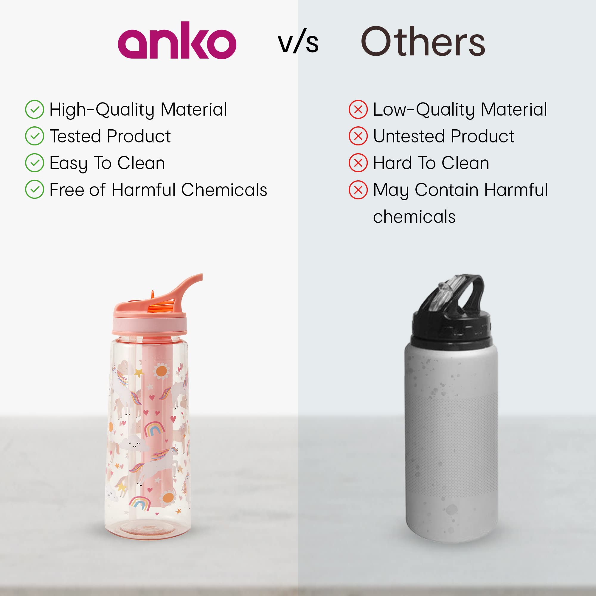 Anko 650 ML Leak proof Plastic Sipper Water Bottle |With Freeze Stick| Flip-Top Spout Lid & Straw | Lightweight & Certified 100% BPA-Free | Ideal for Gym, Travel, School, Office, Kids-(Unicorn Print)